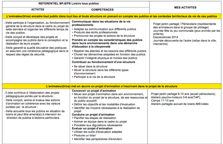 Exemple BPJEPS LTP – Coopformation
